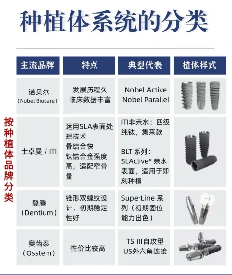 朱医生我缺了2颗大牙，到底该怎么选种植体？-1